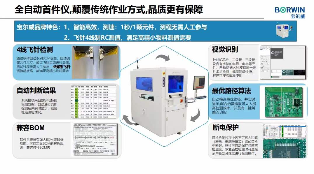 西南电子精英沙龙AG九游会演讲产品介绍