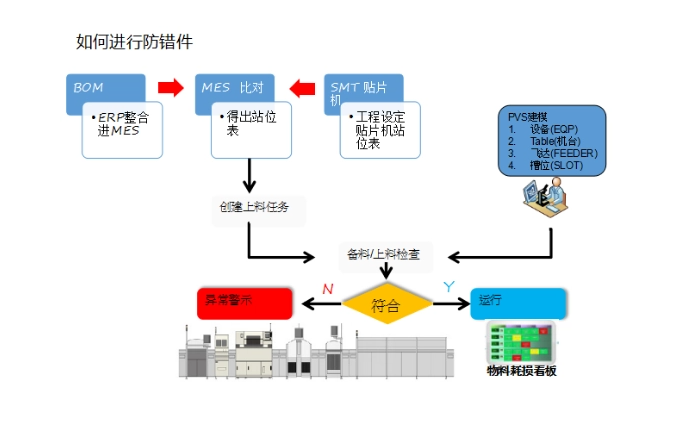 MES防错防呆原理.jpg